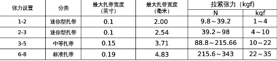 扎带枪